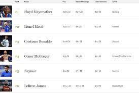 Nba Lebron James Contract Will See Him Get Paid 162 Per Second Marca In English