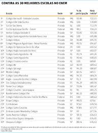 Public announcements by teams and players are considered in calculations. Enem As 30 Melhores Escolas Infopaulo