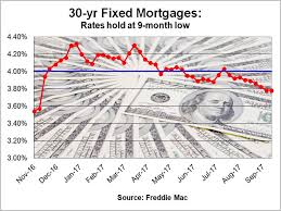 low refinance activity defies low interest rates orange