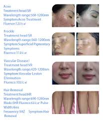Comedones (the plural of comedo) can develop into bumps called whiteheads and blackheads. Facial Hair Remover Of Hair Salon Furniture Used Ipl Hair Removal Acne Treatment New Products For 2019 China Ipl Hair Removal Shr Hair Removal Made In China Com