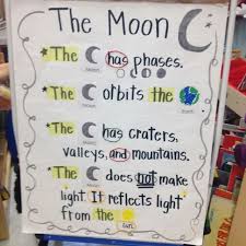 Moon Anchor Chart Moon Phases Sight Words Earth Space