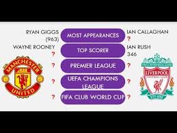 This is an overview of the record of the club against other opponents. New Arsenal Vs Tottenham Statistics Rivalry Comparison Trophies Total Matches Stadium Top Scorer