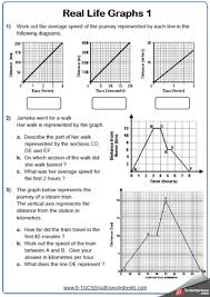 What does a horizontal line on a graph mean if it is a distance and time graph? Gcse Physics Worksheets With Answers Distance Time Graphs Worksheet Vs Engineering Science Real Life Jaimie Bleck