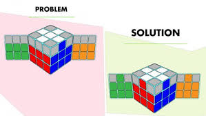 7 Rubiks Cube Algorithms To Solve Common Tricky Situations