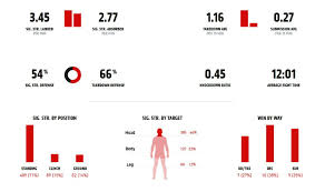 Dana white announced israel adesanya will move adesanya is also a smaller middleweight, while blachowicz has also talked about making a move to heavyweight eventually. Will Israel Adesanya Take First Place In The Ufc P4p Rankings In 2021