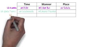 Typically, this is movement towards the left periphery, to the left of the subject position. German Adverbs Of Time Manner And Place Learn German Grammar German