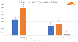 Arm Takes Wing Qualcomm Vs Intel Cpu Comparison