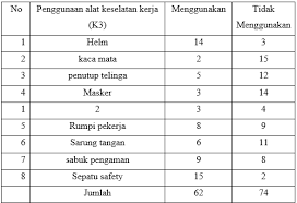 Contoh jsa bekerja di ketinggian. Http Eprints Uniska Bjm Ac Id 4279 1 Artikel 20skripsi Anang 20rakhman Pdf