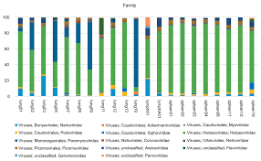 But diseases are generally highly species specific and cross between species only very rarely. Viruses Free Full Text Viral Metagenomics Revealed Sendai Virus And Coronavirus Infection Of Malayan Pangolins Manis Javanica Html