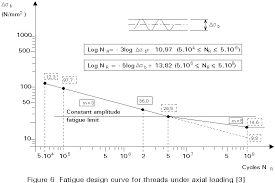 esdep lecture note wg12