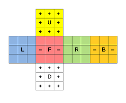 Optimal Solutions For Rubiks Cube Wikipedia