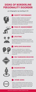 These symptoms often result in impulsive actions and problems in relationships. Signs Of Borderline Personality Disorder Infographic
