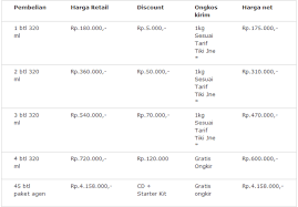 Untuk mengetahui bacaan normal dalam darah ini, menjadi lebih penting lagi bagi pengidap penyakit kencing manis ataupun diabetes. Obat Penurun Gula Darah Alami