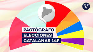 Entre los grandes perdedores están pablo iglesias de 'podemos' y el p.p. Elecciones Cataluna Resultados Participacion Y Posibles Pactos Ultimas Noticias En Directo
