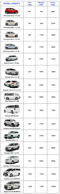 Boleh baca perkongsian dan pengalaman saya guna kereta sewa di kota kinabalu sabah. List Harga Kereta Sewa Kota Kinabalu Sabah