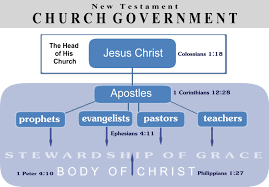 quotes about church structure 26 quotes