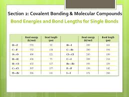 chapter 6 chemical bonds ppt video online download