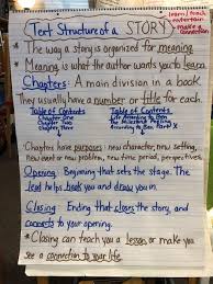 Here you can find various math posters and memo cards. Reading Charts