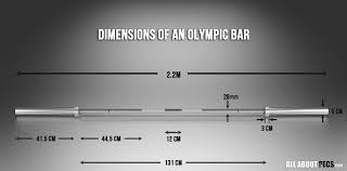 But, there are even heavier curl. Is A 180 Cm Powerlifting Bar Good Enough For A Home Gym As Compared To A 220 Cm Bar Quora