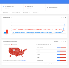 Google Trends Informacion Valiosa Para Profesionales Del Marketing En Un Entorno Cambiante Ayuda De Google Ads