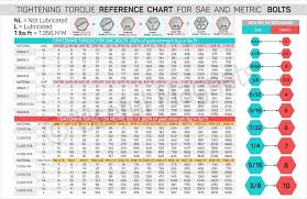 If you need a longer male thread than shown in the table above, you may add your requirement. How To Measure Torque On A Bolt Arxiusarquitectura