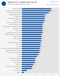 We did not find results for: Amd Radeon Vii Mega Benchmark Techspot