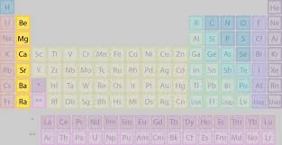 Meet The Element Families Of The Periodic Table Alkaline Earth Metals Periodic Table Periodic Table Project
