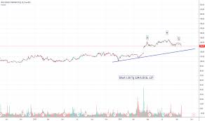 Dis Stock Price And Chart Nyse Dis Tradingview India