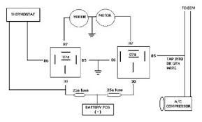 March 24, 2019march 23, 2019. Cooling Fan Wiring Diagram For Trailblazer Wiring Diagram Cycle Competence Cycle Competence Vaiatempo It