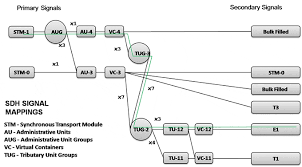 Stm 1 Mux And Traffic Capture Analysis 63 E1 Over Stm 1