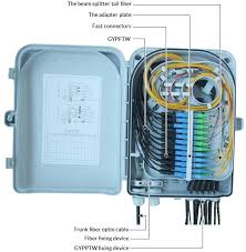 A Simple Introduction Of Fiber Optic Cable Box Huanetwork Blog Huawei Network Hardware Soluti Fibra Optica Engenharia Informatica Tecnologia Da Informacao