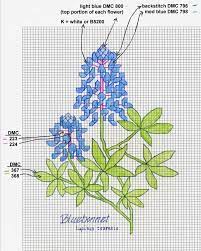 Payments must be made within 3 days of auction closing. Cross Stitch Patterns Stitchers Haven Care2 Groups Cross Stitch Flowers Cross Stitch Free Cross Stitch