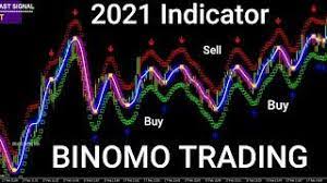 If you going to install binomo mod on your device, your android device need to have 2.3 android os version or higher. Free Forex Trading Demo Account Download Binomo Indicator Forex Signals å°ç£å¤–åŒ¯ä¿è­‰é‡'é–‹æˆ¶