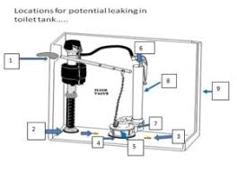 We did not find results for: Leaking Toilet Flapper Toilet Flapper Not Closing Toilet Keeps Running Fluidmaster