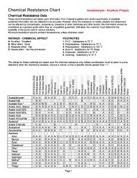 Fillable Online Chemical Resistance Chart Fax Email Print
