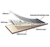 1.85 x 0.91 Paper RFID Label - $0.0349 Per Label - 5,000 Roll Minimum