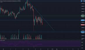 Bitcoin alıp satmak için güvenilir bir site. Btctry Grafikler Ve Fiyatlar Tradingview