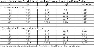 Pdf] How To Choose The Level Of Significance : A Pedagogical Note |  Semantic Scholar