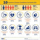 Image result for diseases which require lifelong treatment