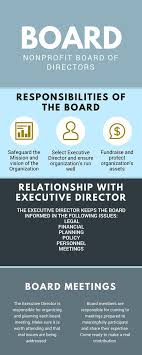 What Is The Board Of Directors Role In Nonprofit Organizations Nonprofit Startup Nonprofit Marketing Nonprofit Management