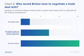 The Impact Of Brexit On The Financial Services Sector Toptal