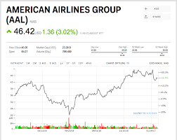 Exceptional growth potential and slightly overvalued. Aal Stock American Airlines Stock Price Today Markets Insider