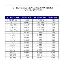 There are 3 basic methods to convert military time, or some may say 24 hour time to the 12 hour time format. World Time Zone Map Military 7 Best Hour Time Management Chart Clock 24 Converter Printable Map Collection