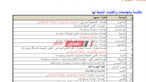 كشف الدكتور أحمد بيومي، رئيس جامعة مدينة السادات، تفاصيل أول عام دراسي لطلاب لخريجي الثانوية العامة علمي علوم 2020، الملتحقين وأضاف أنّ المجلس الأعلى للجامعات عندما أقر في اجتماعه قبل الماضي، بفتح باب الالتحاق لخريجي الثانوية العامة علمي علوم بكليات. Ù‚Ø§Ø¦Ù…Ø© ÙƒÙ„ÙŠØ§Øª ÙˆÙ…Ø¹Ø§Ù‡Ø¯ Ø¹Ù„Ù…ÙŠ Ø±ÙŠØ§Ø¶Ø© Ù„Ø·Ù„Ø§Ø¨ Ø§Ù„Ø«Ø§Ù†ÙˆÙŠØ© Ø§Ù„Ø¹Ø§Ù…Ø© 2020 Ù…ÙˆÙ‚Ø¹ ØµØ¨Ø§Ø­ Ù…ØµØ±