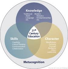 The no child left behind act (nclb) reauthorized 21st cclc in 2002. Https Curriculumredesign Org Wp Content Uploads Ccr Charactereducation Final 27feb2015 Pdf