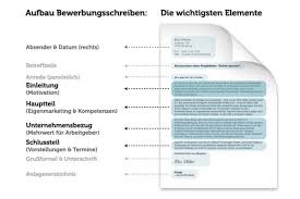 Deckblatt für ihre bewerbung in 2021: Bewerbungsschreiben Muster Vorlagen Aufbau Tipps