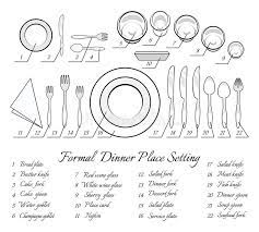 The plan for the cutlery on the table. Formal Table Setting Stock Vector Illustration Of Knife 48901274