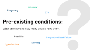 For allianz global assistance travel insurance plans, an existing medical condition is defined as an illness or injury that exhibited symptoms or was treated . Pre Existing Conditions What Are They And How Many People Have Them Kff