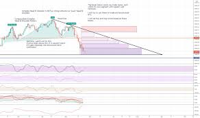 Ofir beigel | last updated: Btc Eur Bitcoin Euro Price Chart Tradingview