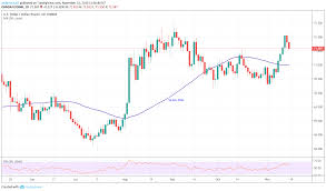 Usd Inr Technical Analysis On The Back Foot Ahead Of India